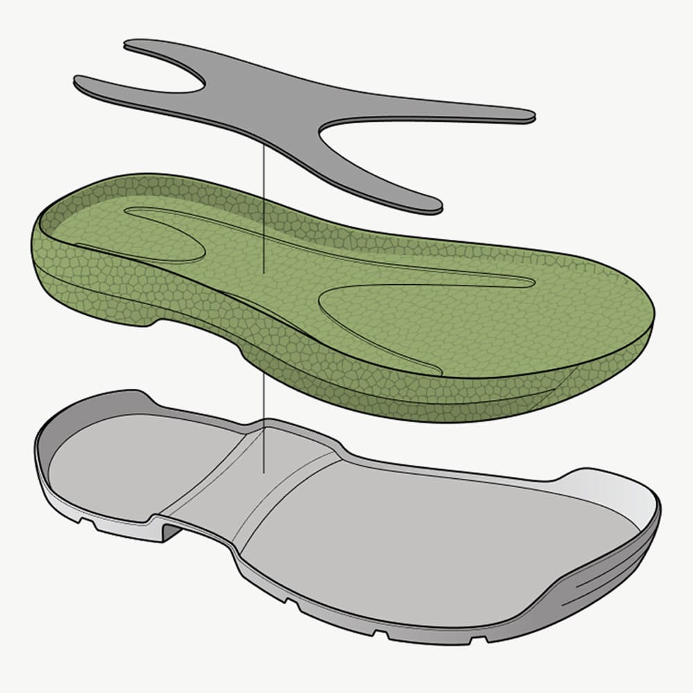 A diagram depicting each layer of the Aeroform platform.